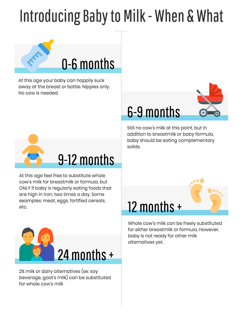 introducing cow's milk to breastfed baby